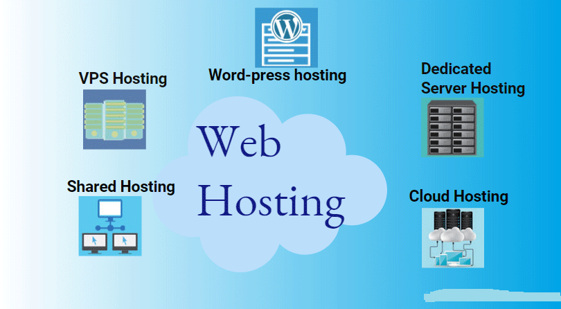 Best Web hosting in India